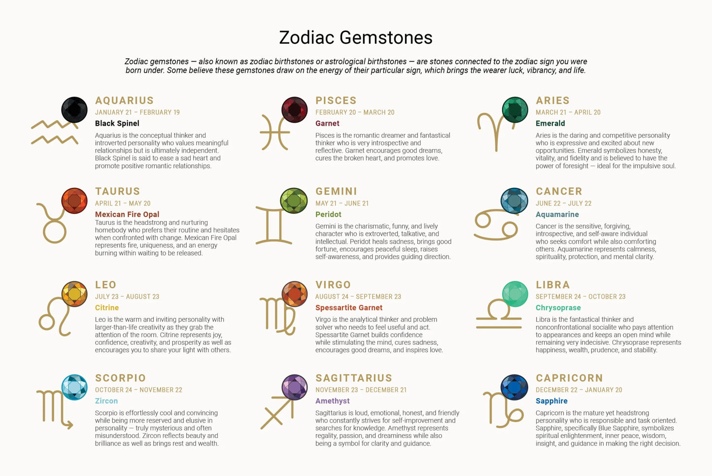 Horoscope Gemstone Medallion - ALIZETI FINE